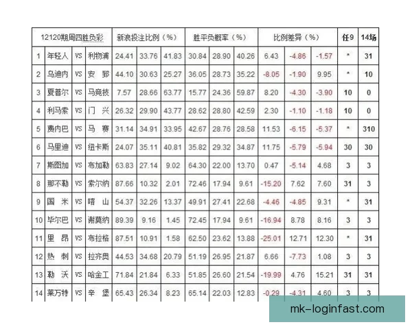 体育竞猜赔率变化深度解析与实战投注策略提升技巧进阶全指南 体育竞猜赔率变化深度解析与实战投注策略提升技巧进阶全指南
