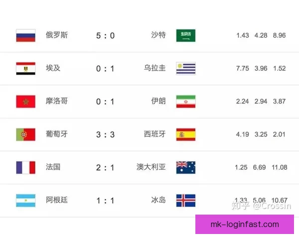 世界杯竞猜赔率变化分析及其对赛事走势的预测影响