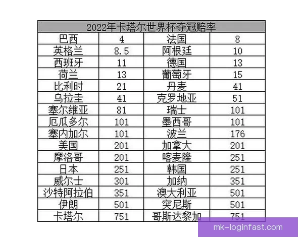 世界杯竞猜赔率全解析及赛果预测指南全面汇总