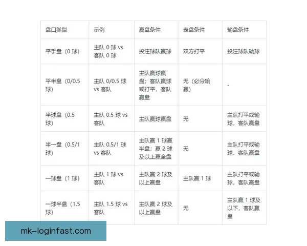 世界杯竞猜赔率分析与推荐 精准预测热门赛事胜负走势